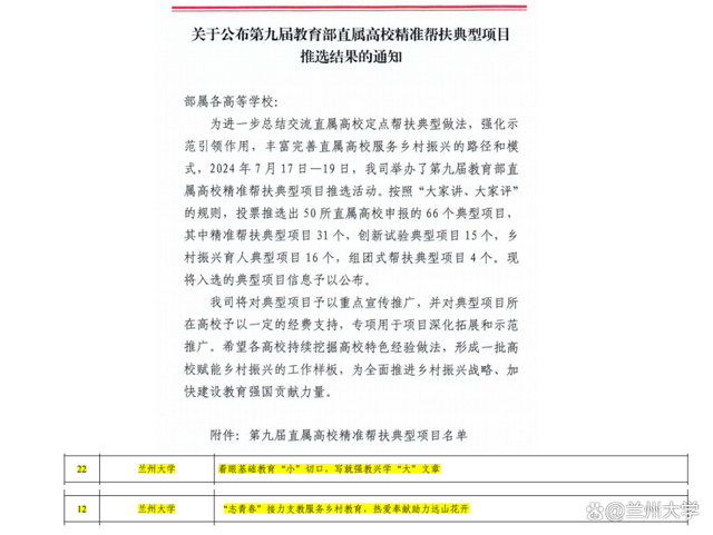 兰州大学服务乡村振兴项目连续两年入选教育部直属高校精准帮扶典型项目