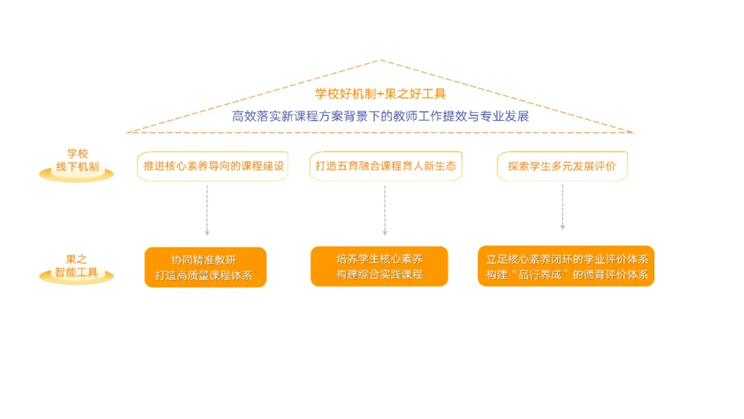 @教师，请查收这份高效实施新课程方案的开学攻略，迎接新学期！