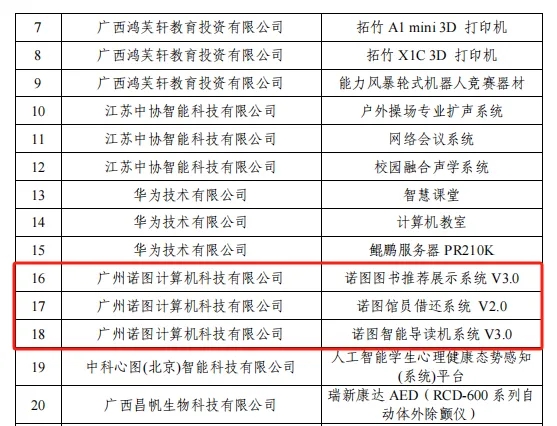 喜报！诺图科技连续两年上榜广西教育装备展示会优秀产品