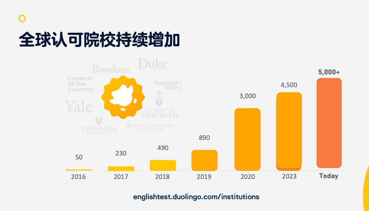 向美而行，未来起航——2024多邻国英语测试中国峰会即将在京开幕