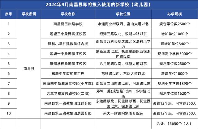 国百强名校入驻象湖滨江，助力教育高质发展