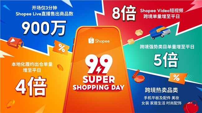 Shopee 9.9超级购物节热力全开，Shopee Live直播开场3分钟即售900万件商品