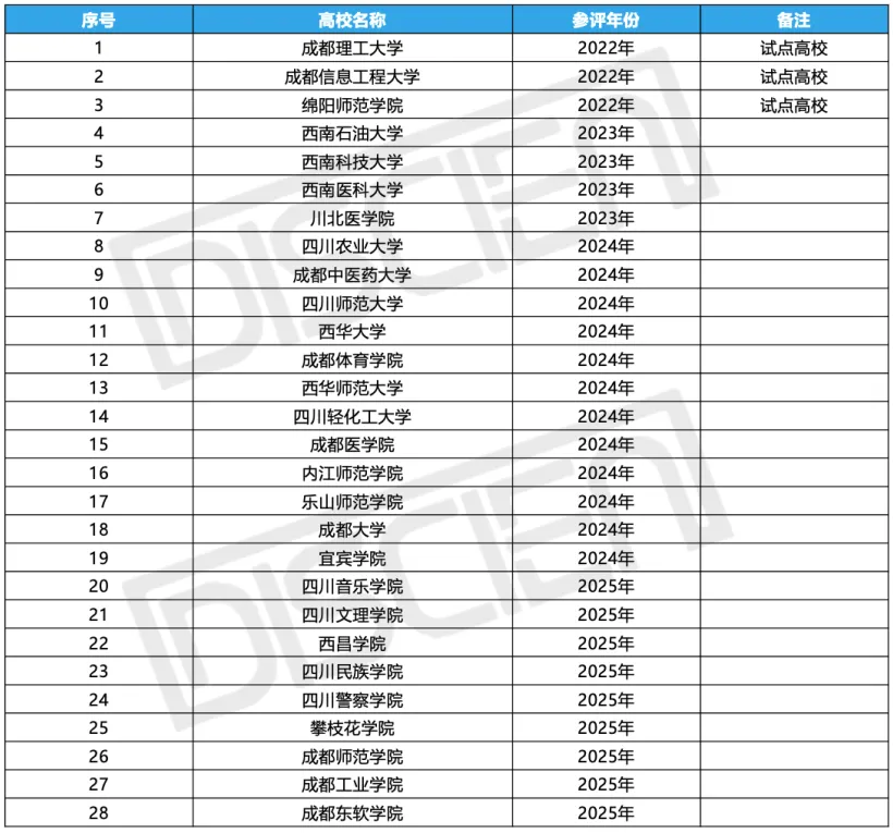 出货量市占率、销售额市占率位居第一！希沃录播H1实现量额双冠