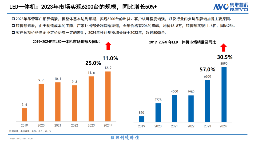 2024年LED一体机释放市场潜力，飞利浦商显抢抓市场机遇