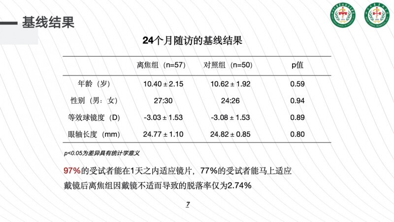 明月轻松控Pro近视防控效果显著，24个月随访研究揭示新突破