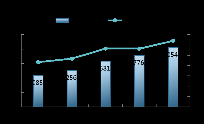 中国科技成果转化年度报告2023和2024发布