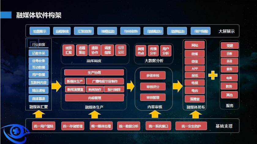 泰讯视动：高校融媒体中心建设方案，助力高校宣传迈上新台阶