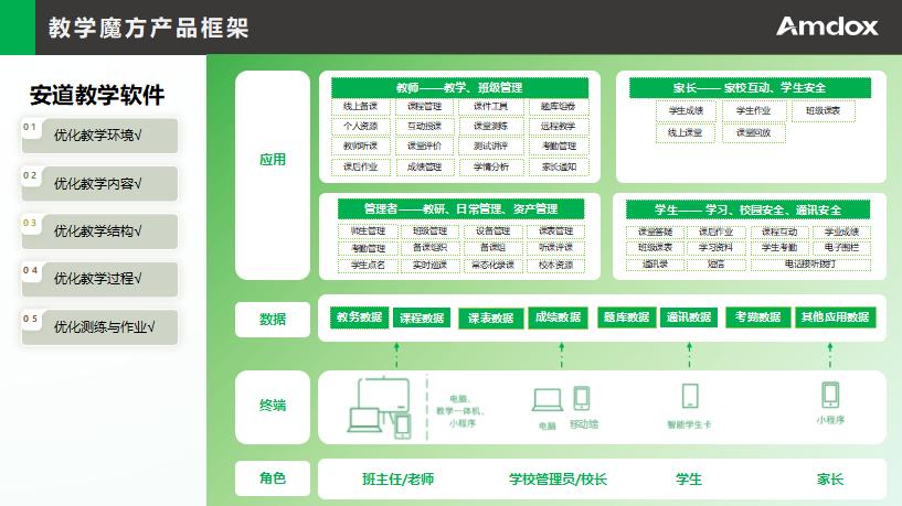 安道教育：软硬结合，技术赋能打造教育智能化新生态