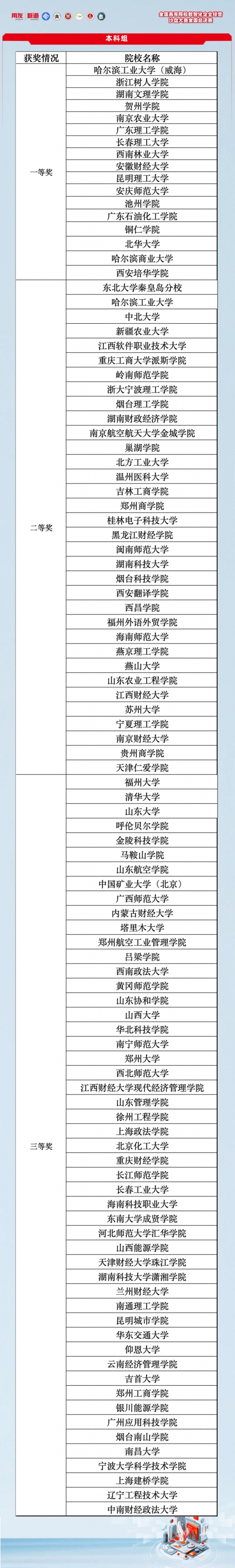 以赛促教、以赛促学、以赛促产教融合｜2024全国高等院校数智化企业经营沙盘大赛全国总决赛圆满落