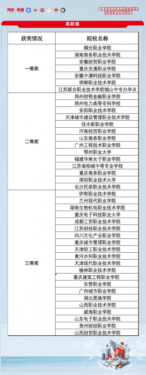 以赛促教、以赛促学、以赛促产教融合｜2024全国高等院校数智化企业经营沙盘大赛全国总决赛圆满落