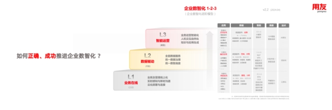 王文京：数字中国呼唤数字栋梁