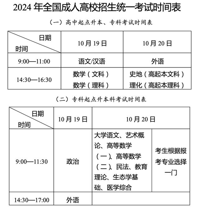 2024年全国成人高校招生考试10月19日起举行