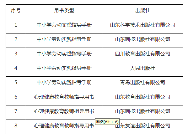 山东省关于中小学劳动实践指导手册、心理健康教育教师指导用书评议结果的公示