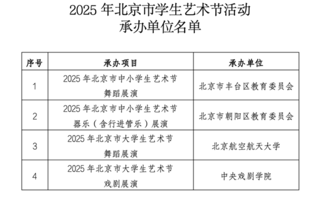 北京：2025学生艺术节活动承办单位名单公布