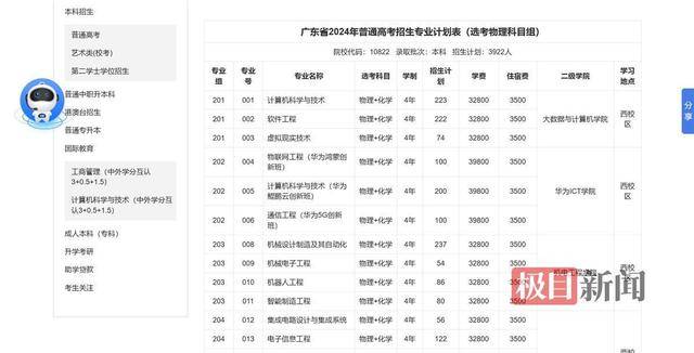 广东白云学院回应“1477名新生拟放弃入学”：报到率属正常范围，按规定公示 