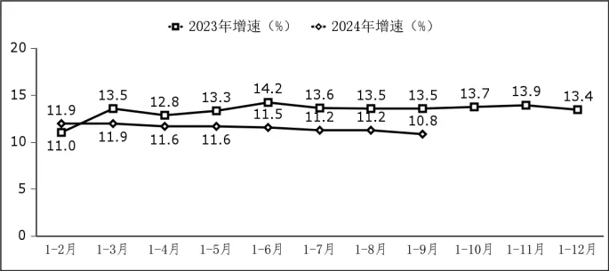 前三季度我国软件业务收入98281亿元