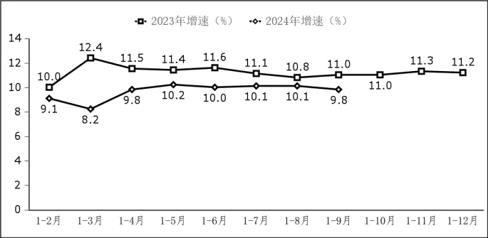 前三季度我国软件业务收入98281亿元