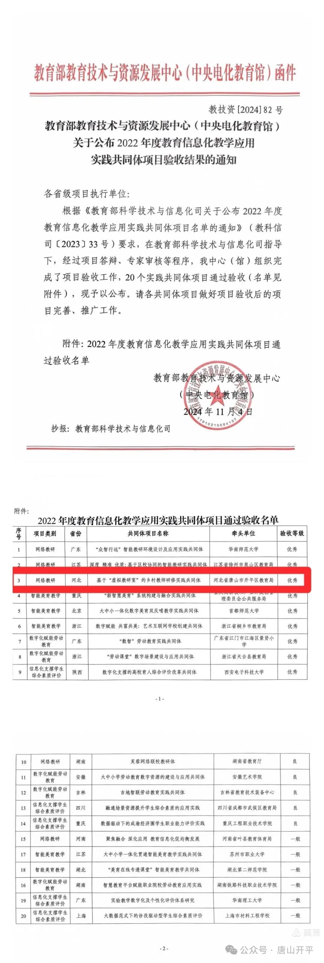 开平区教育局在2022年度教育信息化教学应用实践共同体项目验收中获评优秀！