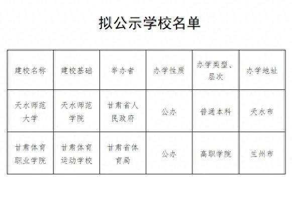 公示！天水师范学院更名天水师范大学