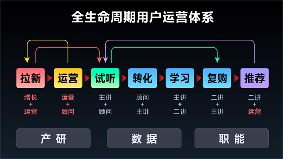 GET2024教育科技大会在京举办，高途罗斌展望未来十年教培企业的机遇与挑战