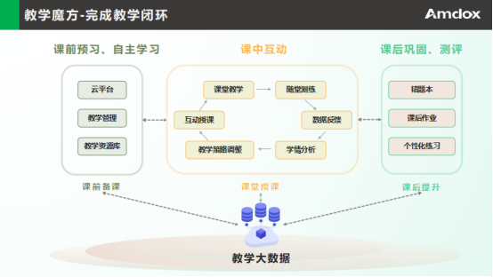 安道教育引领教育智能化新生态，创新产品助力智慧校园建设