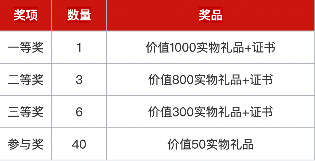 一起探索科技边界，华为“云上先锋”IoT、PaaS等系列大赛等你来战！