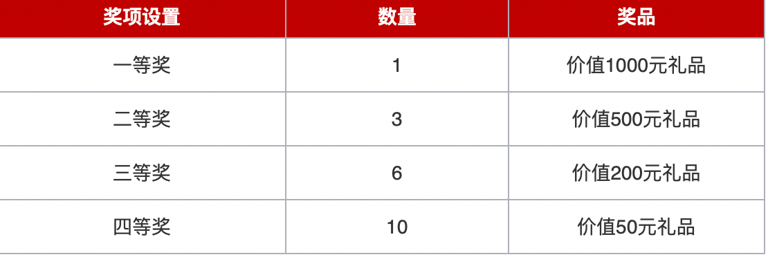 一起探索科技边界，华为“云上先锋”IoT、PaaS等系列大赛等你来战！