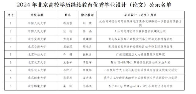 2024北京市高校优秀毕业设计（论文）公布