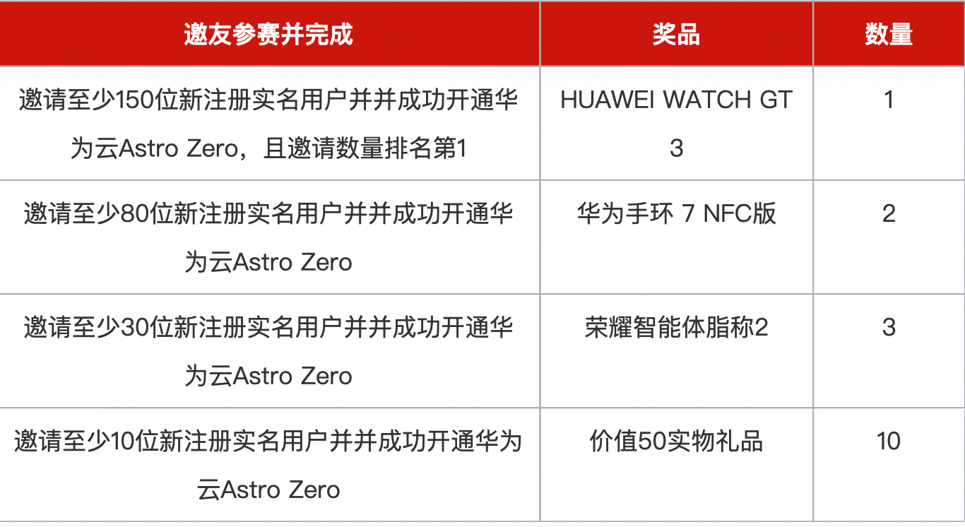 一起探索科技边界，华为“云上先锋”IoT、PaaS等系列大赛等你来战！