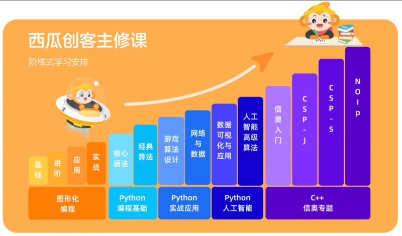 中国电子学会评西瓜创客为2024青少年科技志愿服务先进单位