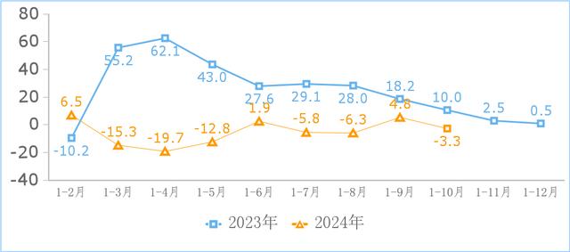 今年 1-10 月我国规上互联网企业完成互联网业务收入 14776 亿元