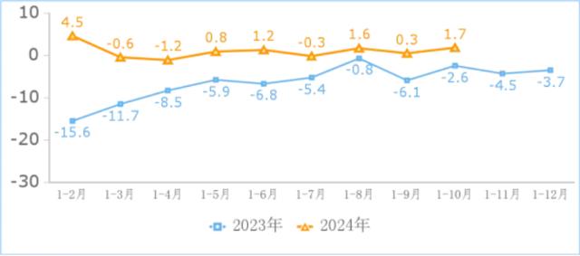 今年 1-10 月我国规上互联网企业完成互联网业务收入 14776 亿元