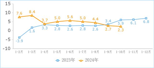 今年 1-10 月我国规上互联网企业完成互联网业务收入 14776 亿元