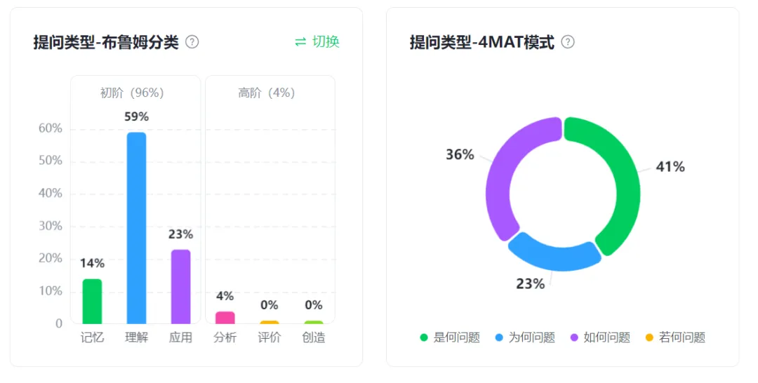 立足课堂展风采，AI赋能促成长——希沃助力北京市中关村第一小学顺义学校第四届“临空杯”成熟教师校级展示活动