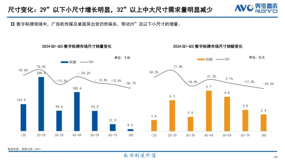 飞利浦商显稳抓产业新周期下新机遇，激发市场活力