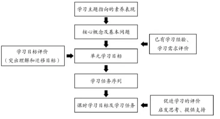 立足课堂展风采，AI赋能促成长——希沃助力北京市中关村第一小学顺义学校第四届“临空杯”成熟教师校级展示活动