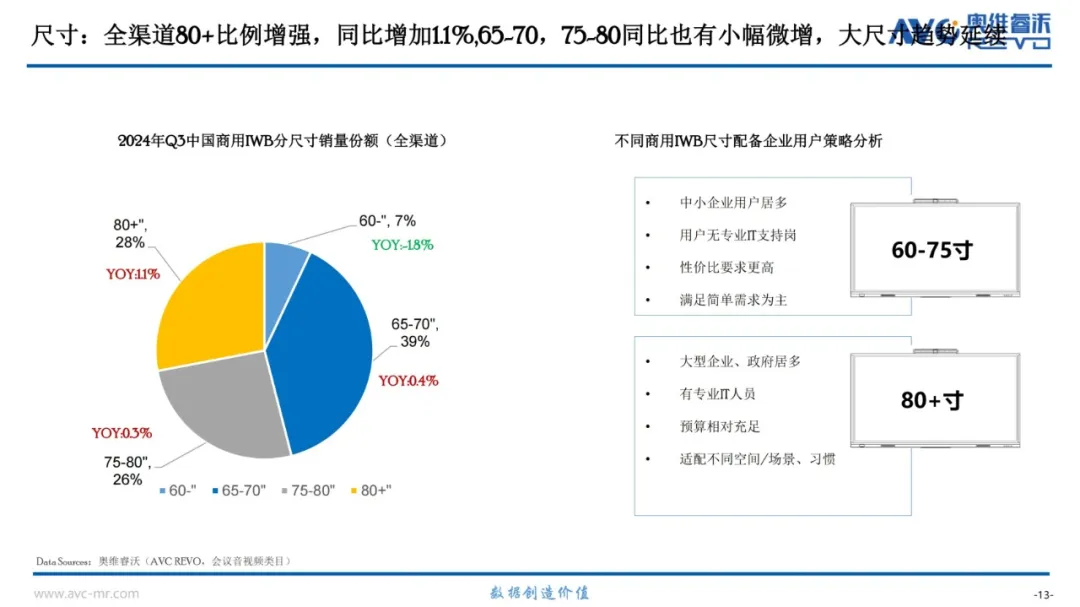 飞利浦商显稳抓产业新周期下新机遇，激发市场活力