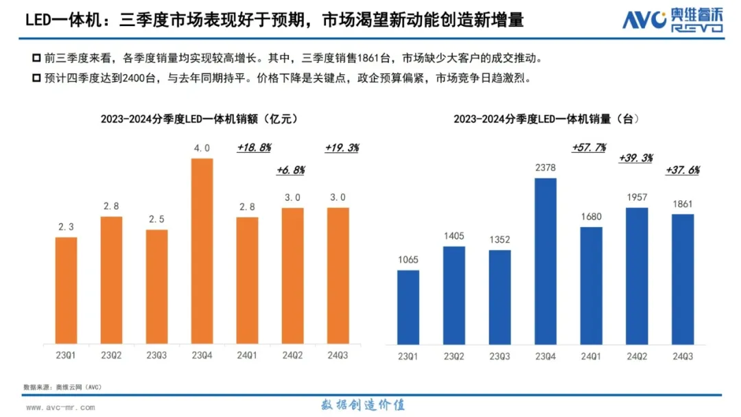 飞利浦商显稳抓产业新周期下新机遇，激发市场活力