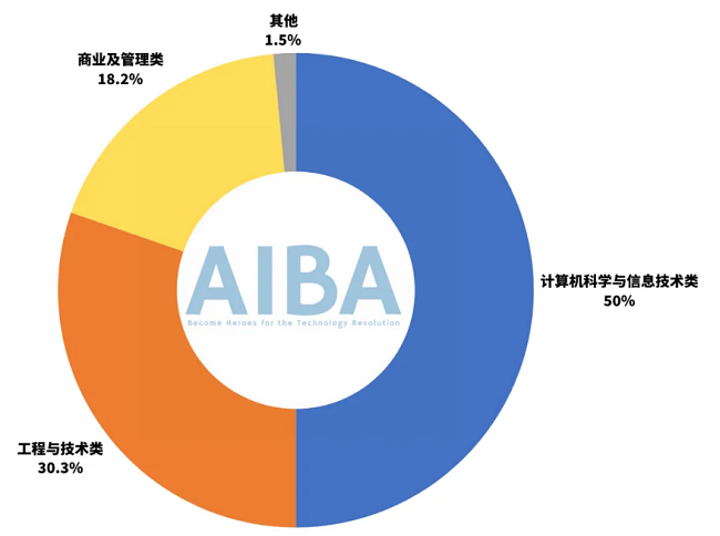 数字化转型新浪潮！岭南大学新生曼谷黑客松夺奖，区块链技术引领创新潮流