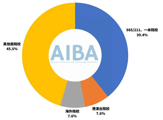 数字化转型新浪潮！岭南大学新生曼谷黑客松夺奖，区块链技术引领创新潮流