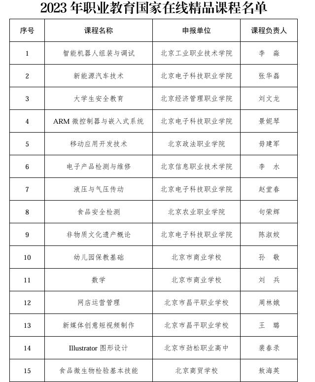 2023年职业教育国家在线精品课程名单公布