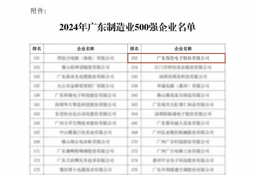 喜讯|itc保伦股份荣登2024年广东省制造业企业500强榜单，位列第152位！