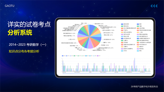 高途携手微软，AI黑科技赋能大学生产品