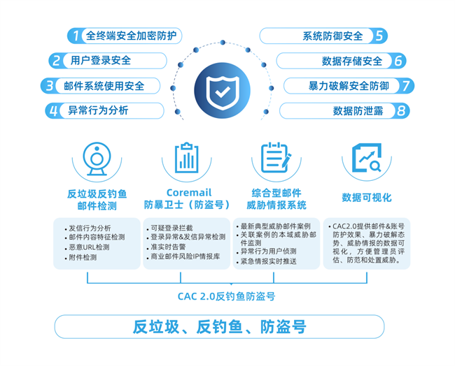 共话校园邮箱安全，Coremail亮相CERNET第30届学术年会