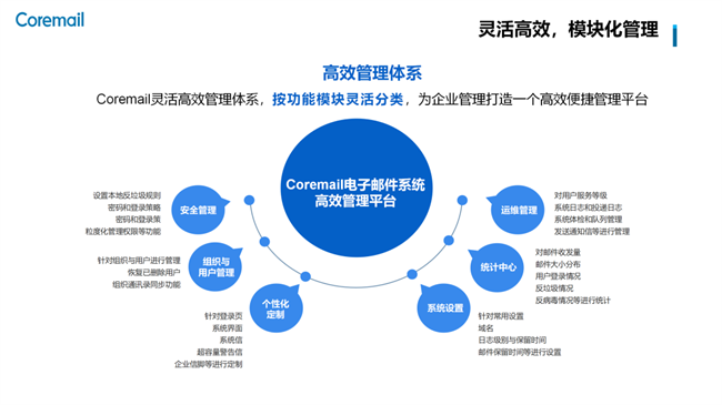 共话校园邮箱安全，Coremail亮相CERNET第30届学术年会