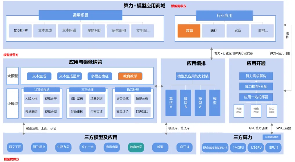 上海教育智算平台开创教育行业算力服务新标杆，全面提升师生的AI教学体验