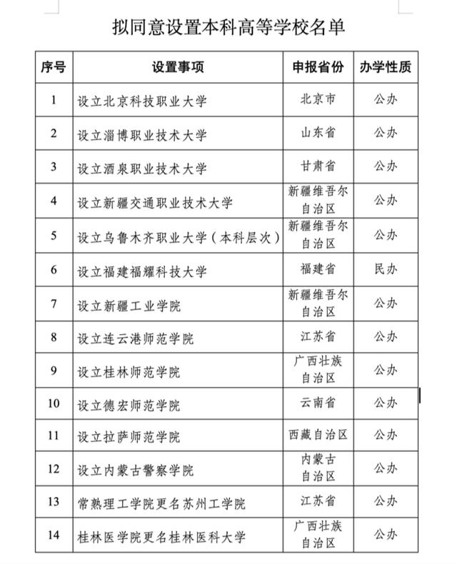 教育部拟同意设置14所本科高等学校