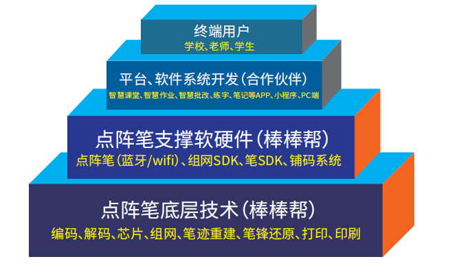 深圳棒棒帮科技有限公司荣获2024年度智慧纸笔领军品牌