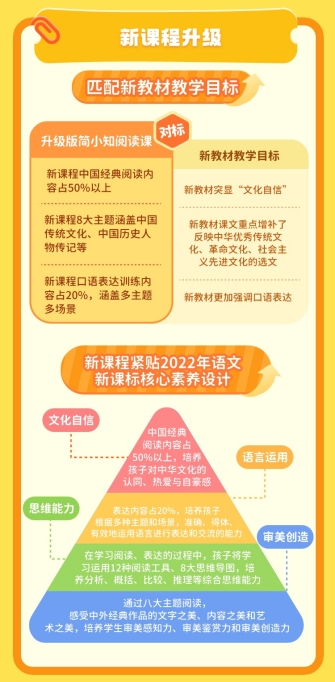 简小知阅读课焕新升级，以科学系统方案助力孩子阅读成长