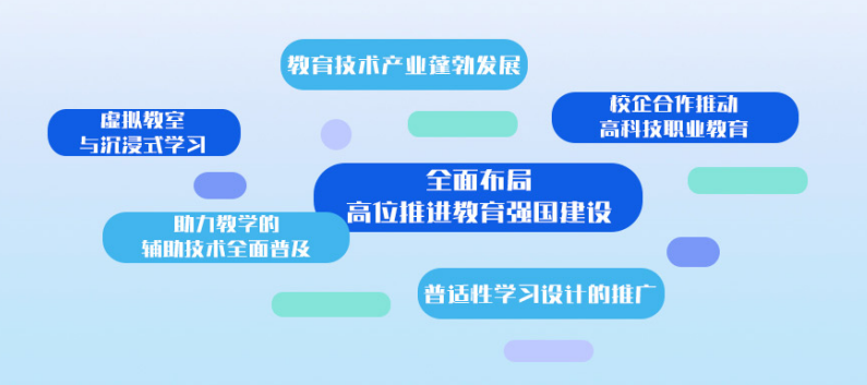 展望2025：教育与技术全面进入深入融合